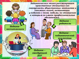 НОРМЫ ПРОФЕССИОНАЛЬНОЙ ЭТИКИ ПЕДАГОГА НОРМЫ ПРОФЕССИОНАЛЬНОЙ ЭТИКИ ПЕДАГОГА.