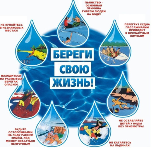 ПАМЯТКА "О БЕЗОПАСНОСТИ НА ВОДОЁМАХ В ЛЕТНИЙ ПЕРИОД. ОСНОВНЫЕ ПРАВИЛА БЕЗОПАСНОГО ПОВЕДЕНИЯ НА ВОДЕ" ПАМЯТКА "О БЕЗОПАСНОСТИ НА ВОДОЁМАХ В ЛЕТНИЙ ПЕРИОД. ОСНОВНЫЕ ПРАВИЛА БЕЗОПАСНОГО ПОВЕДЕНИЯ НА ВОДЕ".