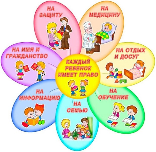 «Я И МОИ ПРАВА» «Я И МОИ ПРАВА».