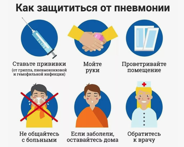 «Осторожно пневмония!» «Осторожно пневмония!».