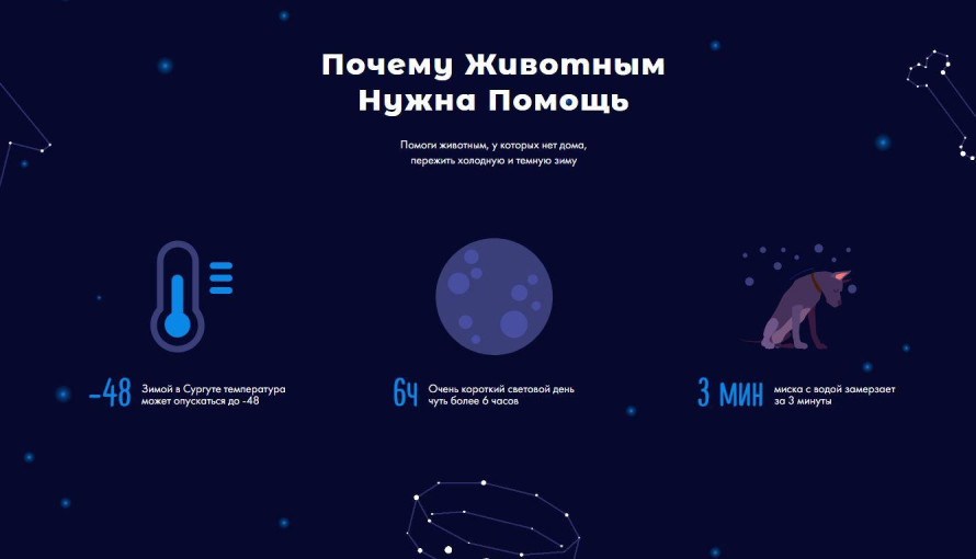 Приглашаем всех принять участие в акция по сбору кормов для животных «ДоброДом» Приглашаем всех принять участие в акция по сбору кормов для животных «ДоброДом».
