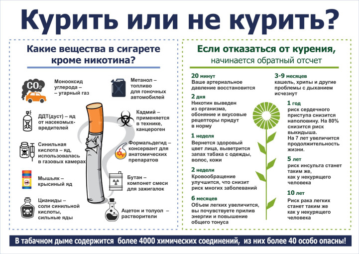 Курить или не курить? Курить или не курить?.