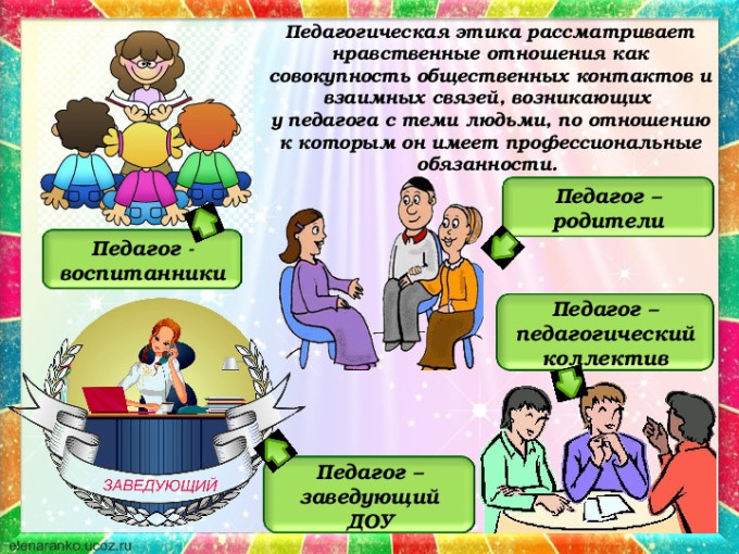 НОРМЫ ПРОФЕССИОНАЛЬНОЙ ЭТИКИ ПЕДАГОГА НОРМЫ ПРОФЕССИОНАЛЬНОЙ ЭТИКИ ПЕДАГОГА.