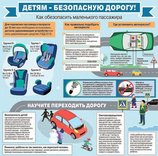ИНФОРМАЦИЯ ДЛЯ РОДИТЕЛЕЙ И ДЕТЕЙ НА ТЕМУ БЕЗОПАСНОСТИ ПРИ ИСПОЛЬЗОВАНИИ ПАССИВНЫХ СРЕДСТВ ЗАЩИТЫ ПРИ ПЕРЕВОЗКЕ ЮНЫХ ПАССАЖИРОВ ИНФОРМАЦИЯ ДЛЯ РОДИТЕЛЕЙ И ДЕТЕЙ НА ТЕМУ БЕЗОПАСНОСТИ ПРИ ИСПОЛЬЗОВАНИИ ПАССИВНЫХ СРЕДСТВ ЗАЩИТЫ ПРИ ПЕРЕВОЗКЕ ЮНЫХ ПАССАЖИРОВ.